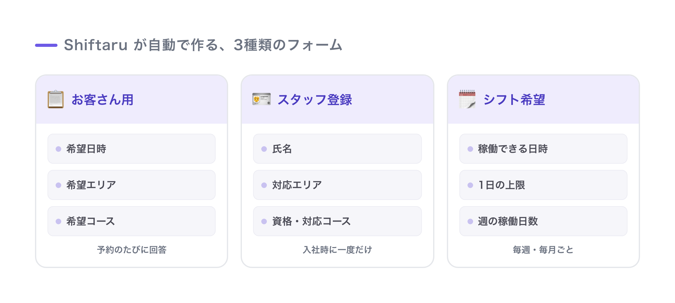 3種類のフォーム：お客さん用・スタッフ登録・スタッフのシフト希望