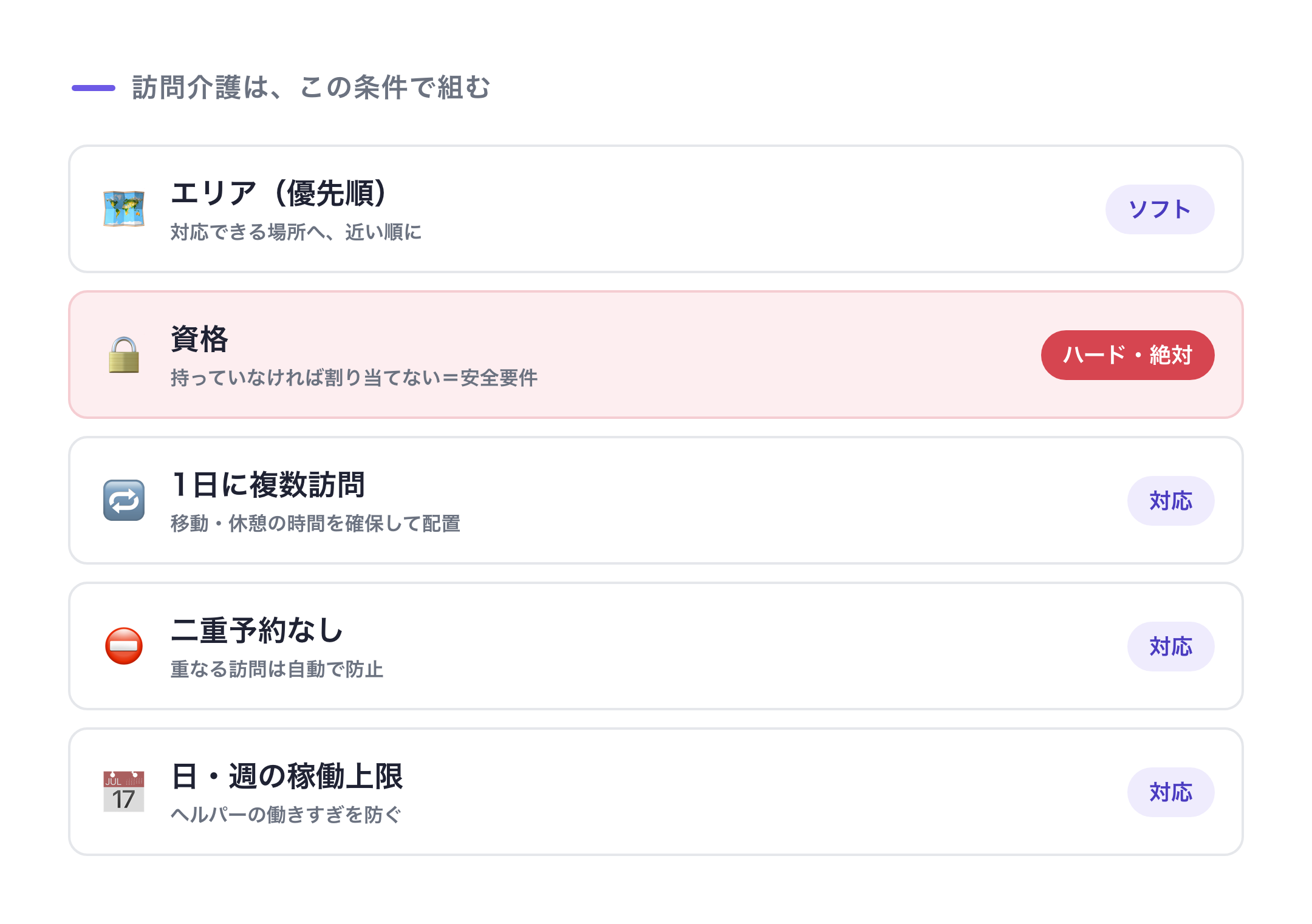 訪問介護で組む条件：エリア・資格(ハード)・1日複数訪問・二重予約なし・日/週の上限