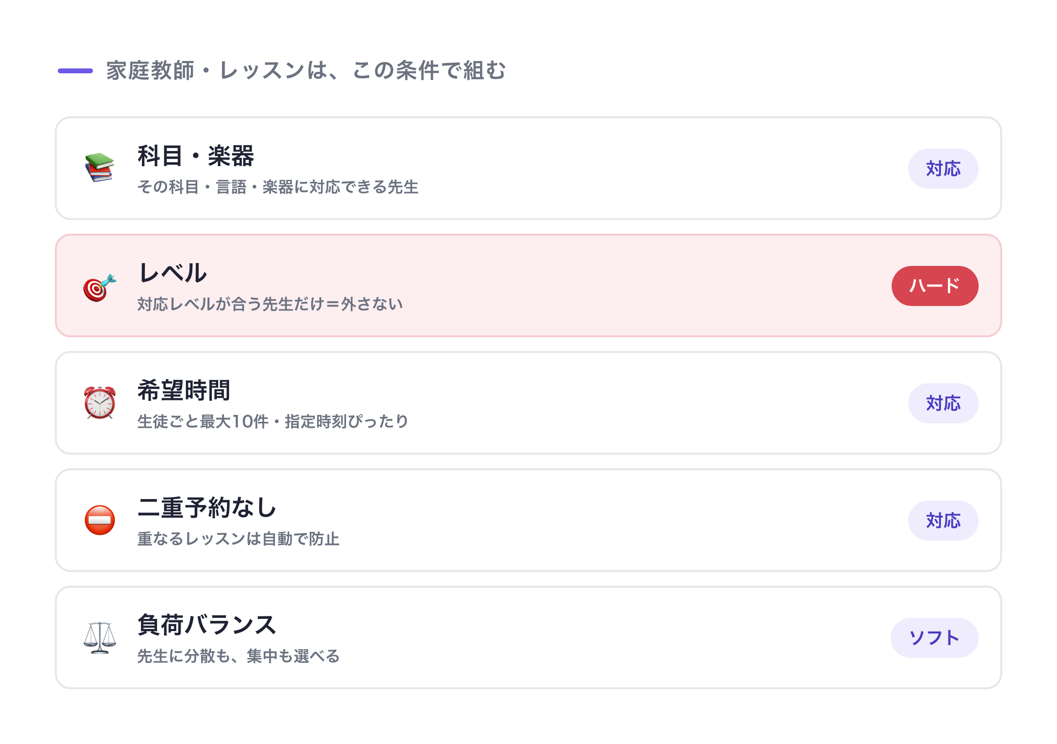 家庭教師で組む条件:科目・楽器/レベル(ハード)/希望時間/二重予約なし/負荷バランス