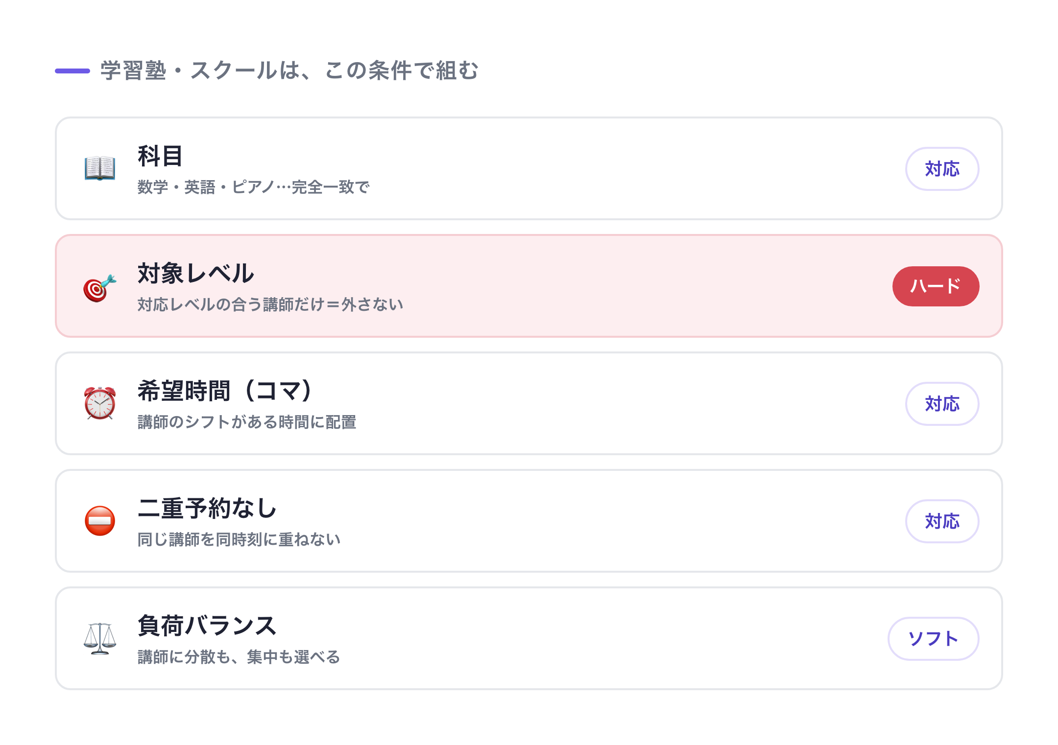 教室のコマ割りで組む条件:科目(完全一致)・対象レベル(ハード)・希望時間・二重予約なし・負荷バランス