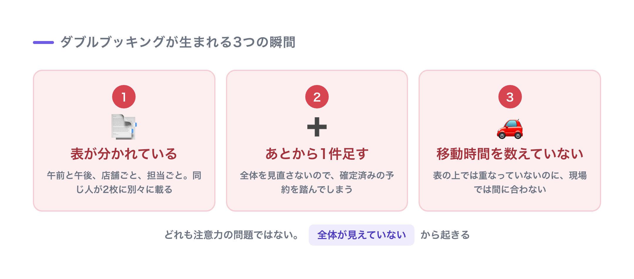 重複が生まれる3つの瞬間：表が分かれている・あとから1件足す・移動時間を数えていない