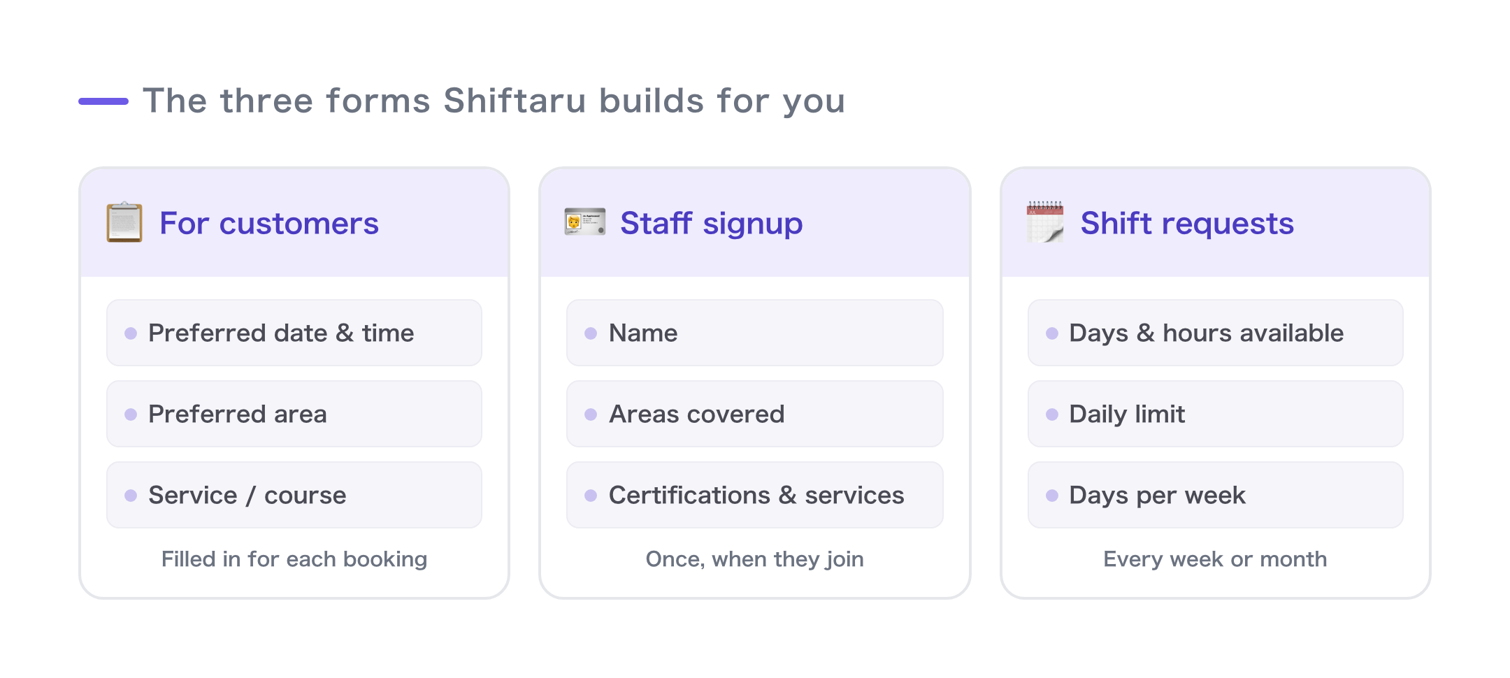 Three forms: for customers, for staff registration, and for staff availability