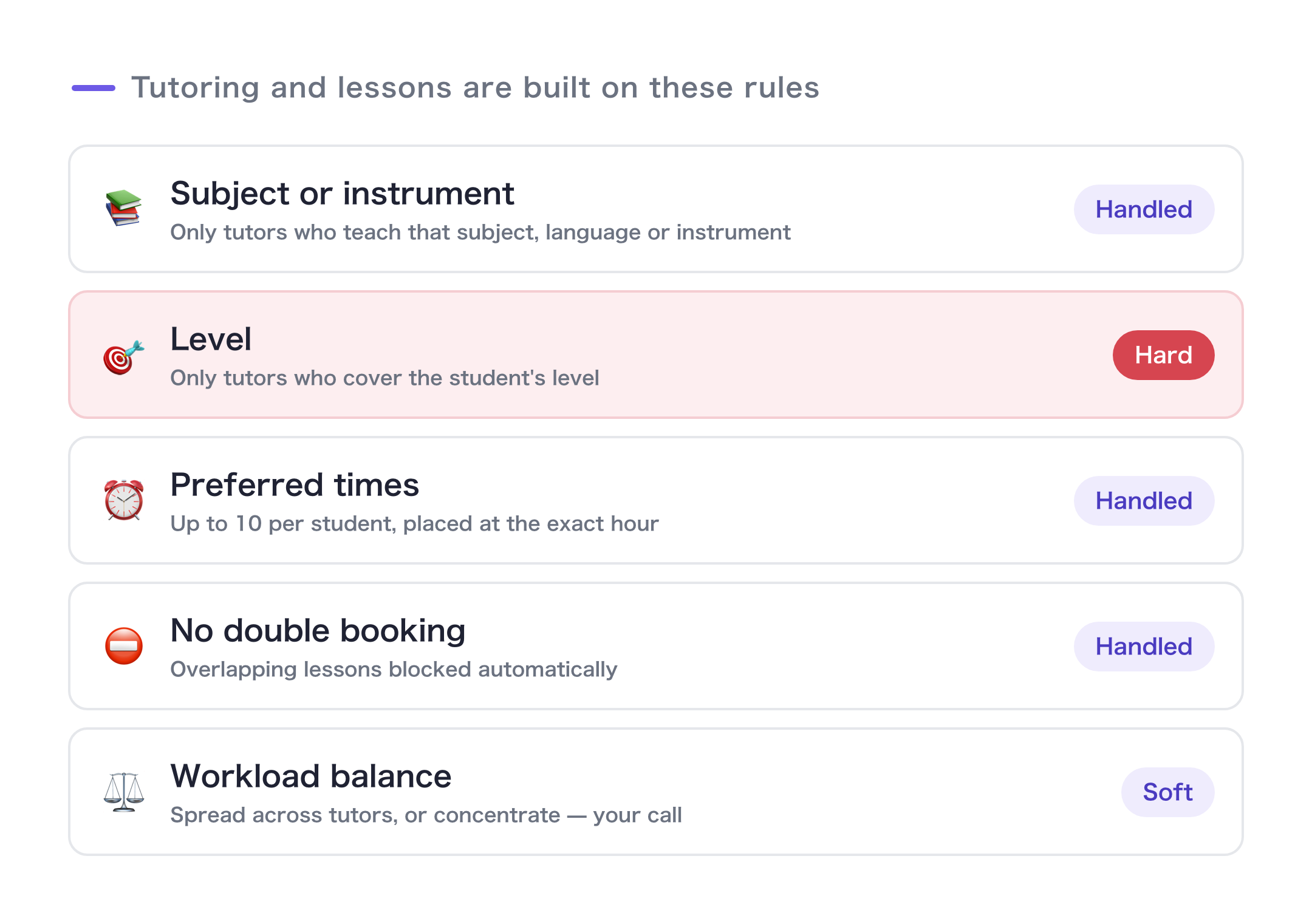 Conditions in tutoring scheduling: subject/instrument, level (hard constraints), preferred times, no double-booking, workload balance