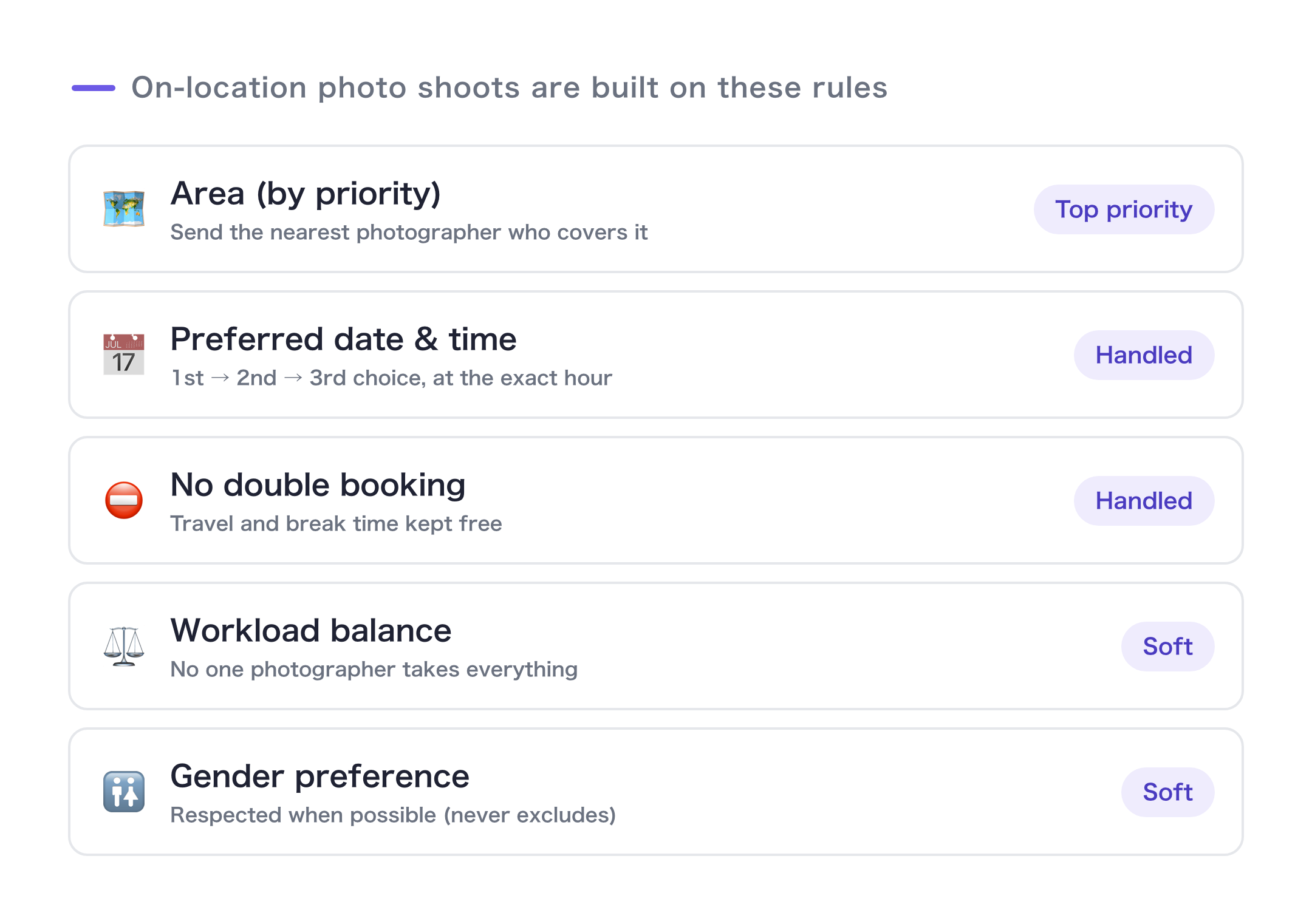 Conditions in photo shoot assignment: service area, requested times, no double-booking, workload balance, photographer gender preference (soft)
