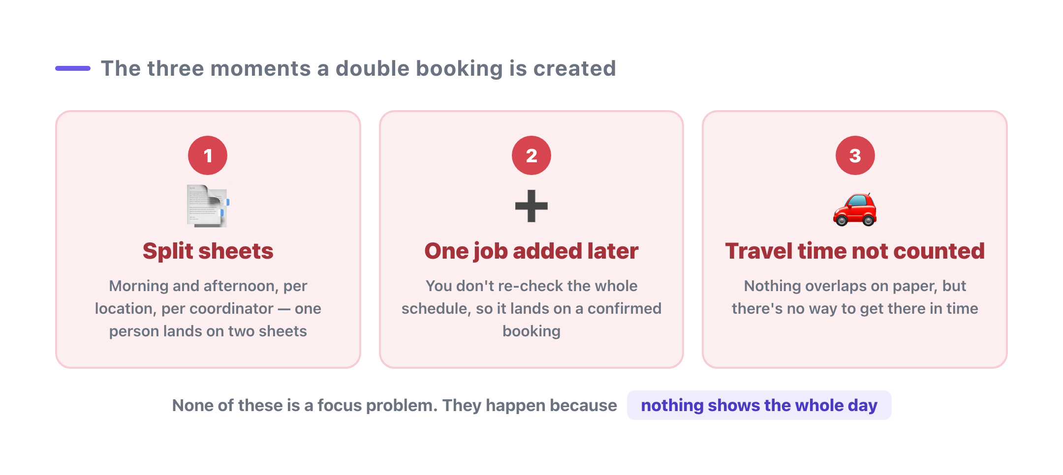 The three moments a conflict is created: split sheets, adding one job later, and travel time that was never counted
